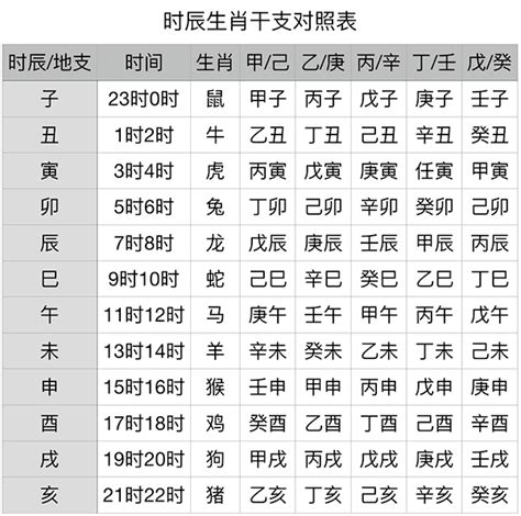 2007天干地支|干支对照表